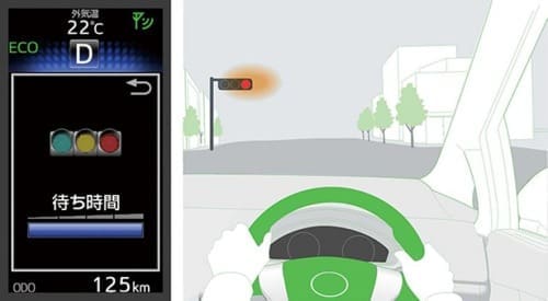 »Its Connect » : Les voitures communiqueront entre elles…
