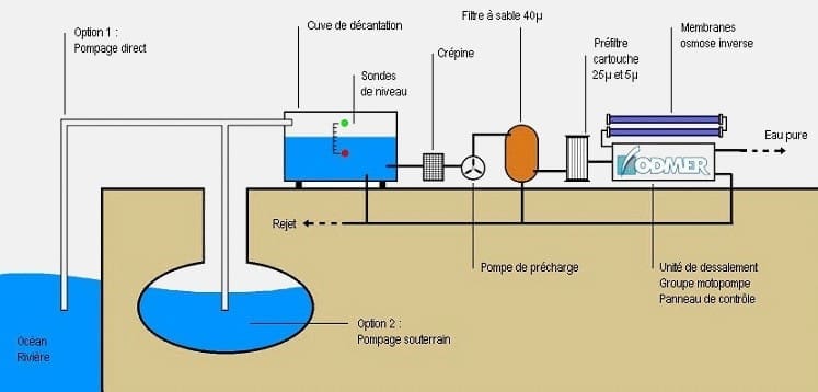 Une nouvelle méthode de dessalement d’eau  voit le jour
