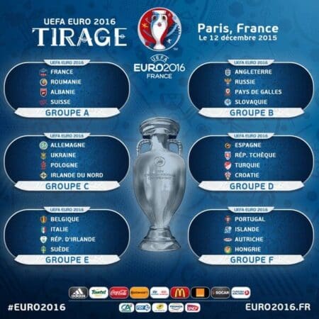 Football: résultat du tirage au sort pour l’Euro 2016 en France