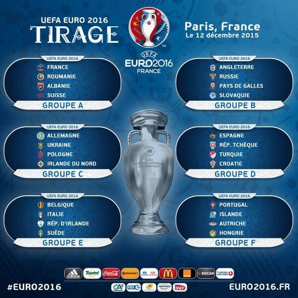 Football: résultat du tirage au sort pour l’Euro 2016 en France
