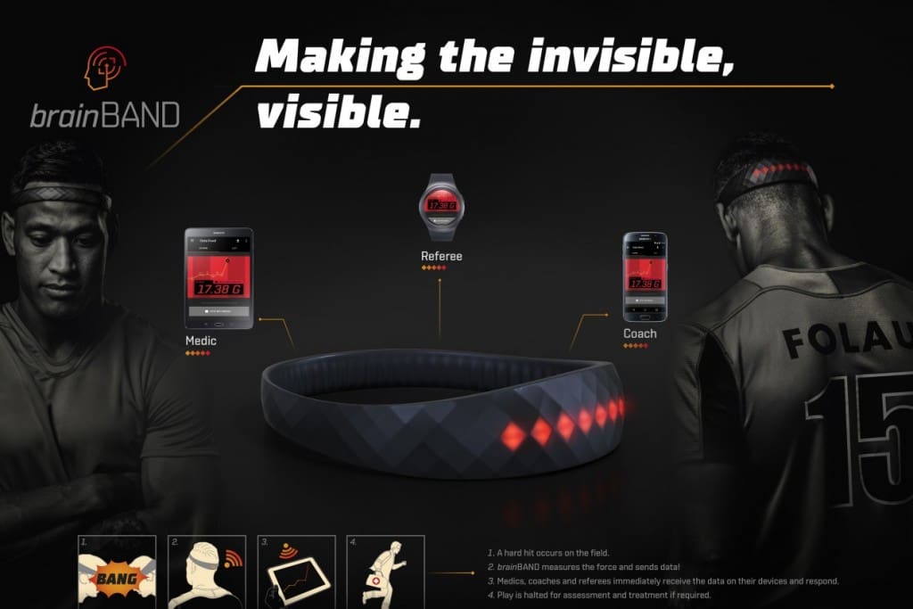 Samusung: Le  »Brainband » un bandeau intelligent qui mesure la gravité d’une commotion cérébrale (vidéo)