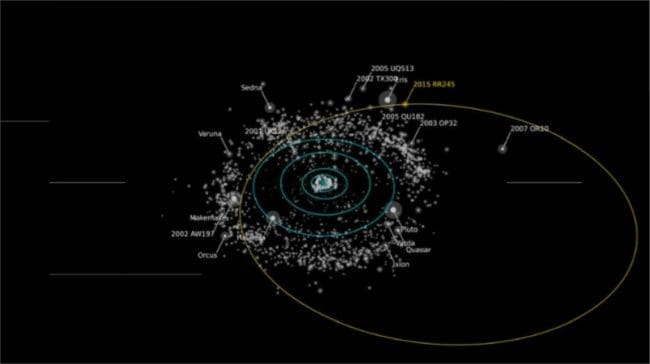 Découverte d’une nouvelle planète située au delà de Neptune
