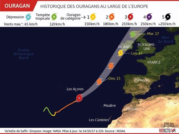 Y a-il un lien entre l’ouragan Ophelia et les fortes températures qui persistent au Maroc?