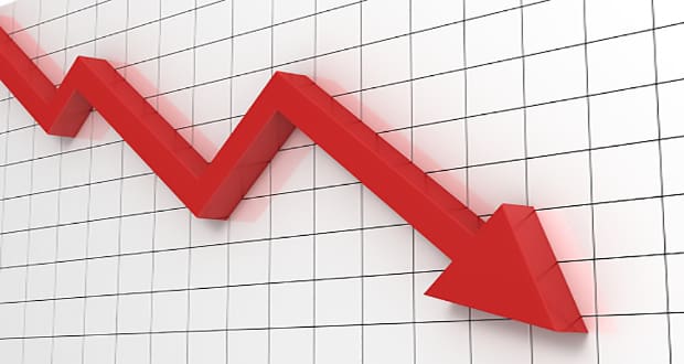 2017: Déficit budgétaire de 30,6 milliard de DH à fin novembre