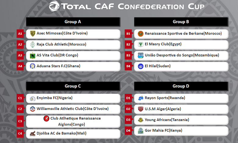 Le Raja Casablanca et la Renaissance Berkane respectivement dans les 1er et 2e groupes
