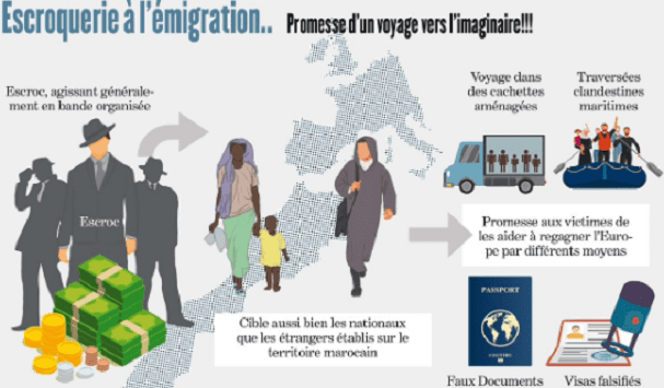 La DGSN avertit contre l’arnaque à l’immigration clandestine