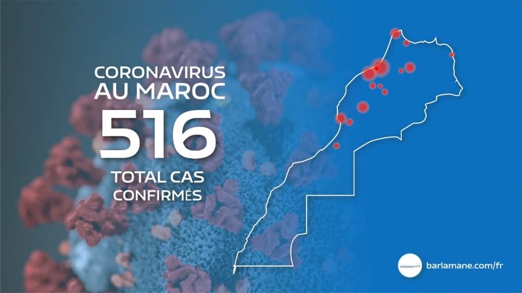 Covid-19 : Trente-sept nouveaux cas confirmés ce matin portent le total à 516 contaminés