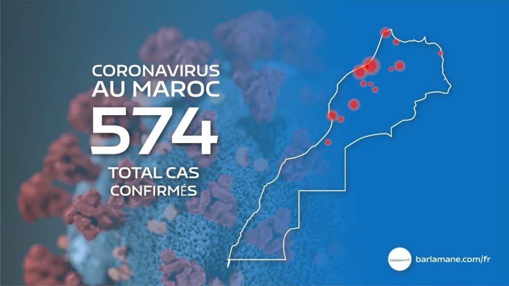 Coronavirus : 18 nouveaux cas ce matin portant le total à 574