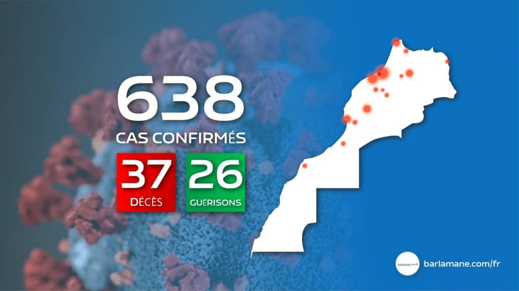 Covid-19 : deux nouvelles guérisons au Maroc, 26 au total