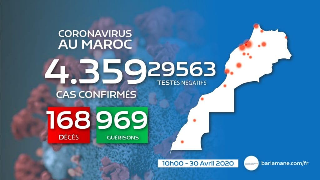 Coronavirus au Maroc : 38 nouveaux cas en 18h, 4.359 au total