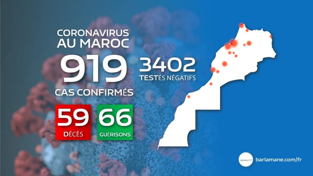 Le Maroc face au coronavirus : 158 nouveaux cas en 24h, 919 au total