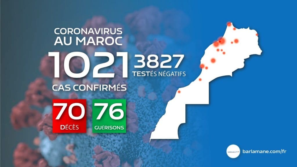 Coronavirus au Maroc : 31 nouveaux cas en 3h, 1.021 au total