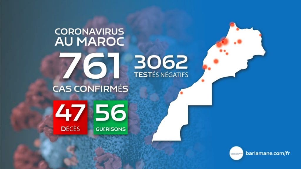 Le bilan de l’épidémie de coronavirus au Maroc à 18h00 : 70 cas et 26 rémissions en 24 heures