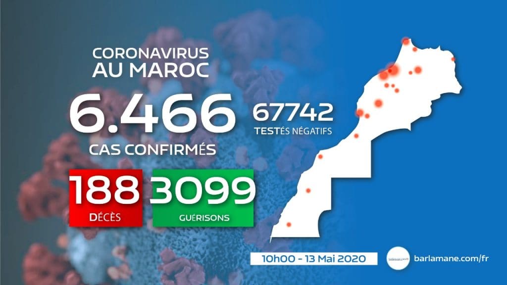 Covid-19 : 48 nouveaux cas confirmés au Maroc en 18h, 6.466 au total