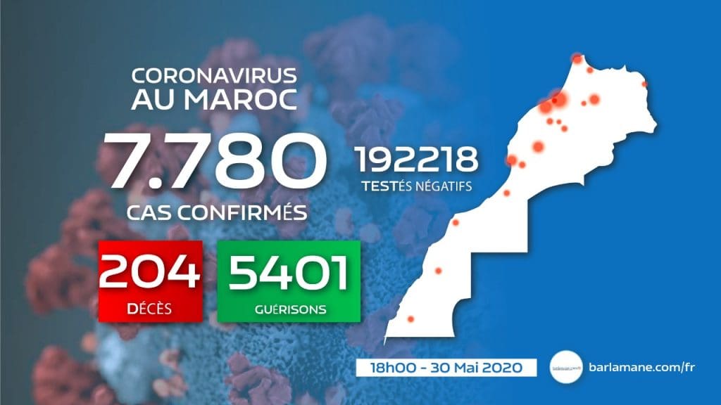 Le Maroc face au coronavirus : 66 nouveaux cas en 24h, 7.780 au total