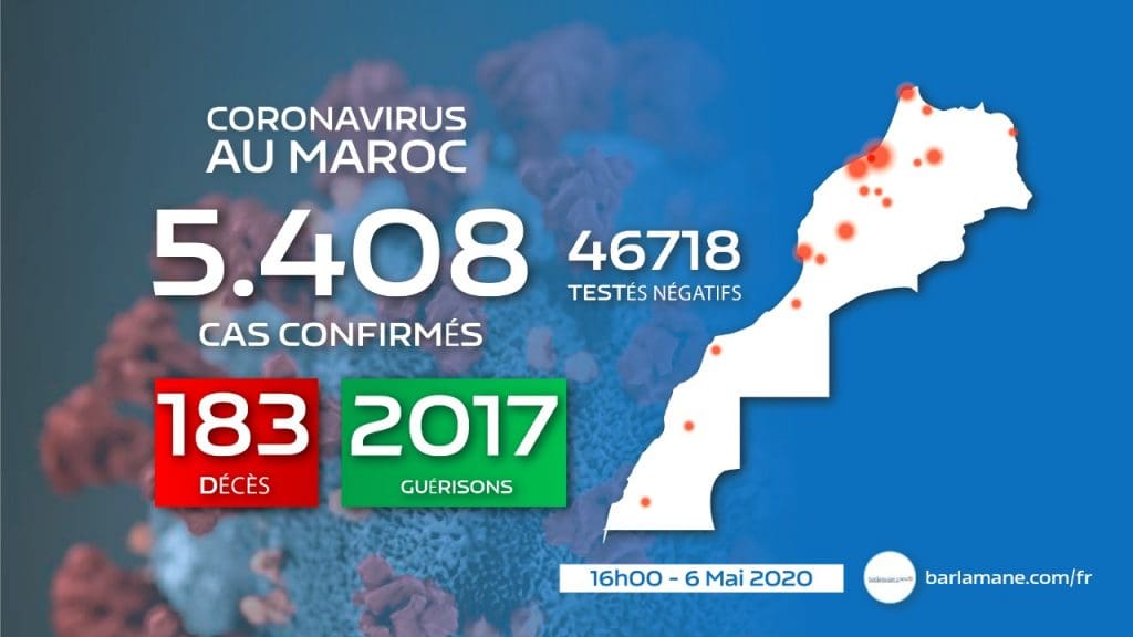 Le Maroc face au coronavirus : 189 nouveaux cas en 24h, 5.408 au total