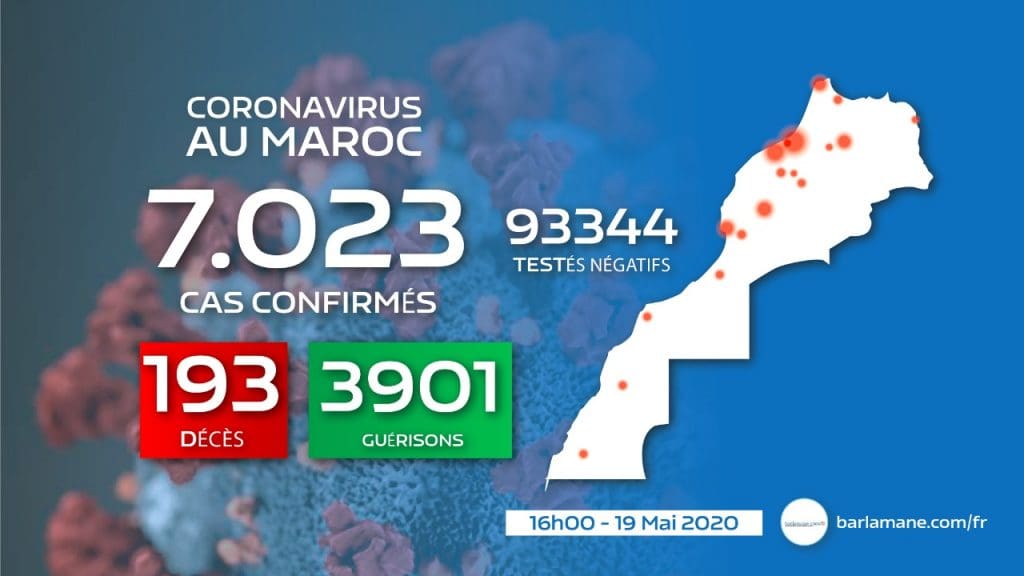 Le Maroc face au coronavirus : 71 nouveaux cas en 24h, 7.023  au total