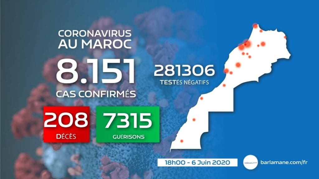 Le Maroc face au coronavirus : 80 nouveaux cas en 24h, 8.151 au total