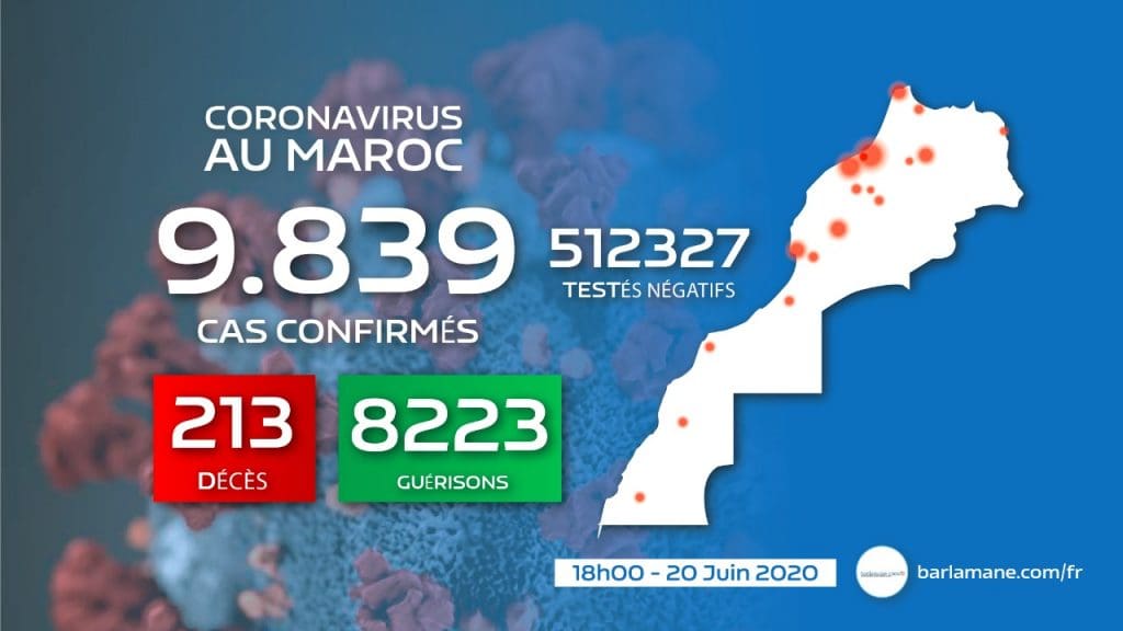 Le Maroc face au coronavirus : 226 nouveaux cas en 24h, 9.839 au total