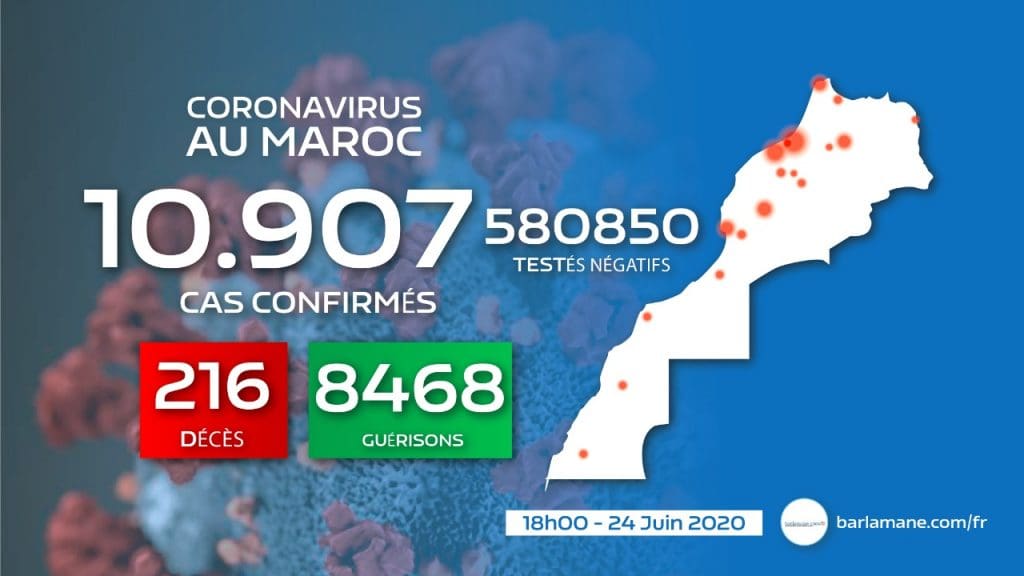 Le Maroc face au coronavirus : 563 nouveaux cas en 24h, 10.907 au total