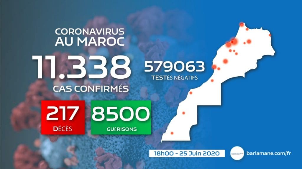 Le Maroc face au coronavirus : 431 nouveaux cas en 24h, 11.338 au total