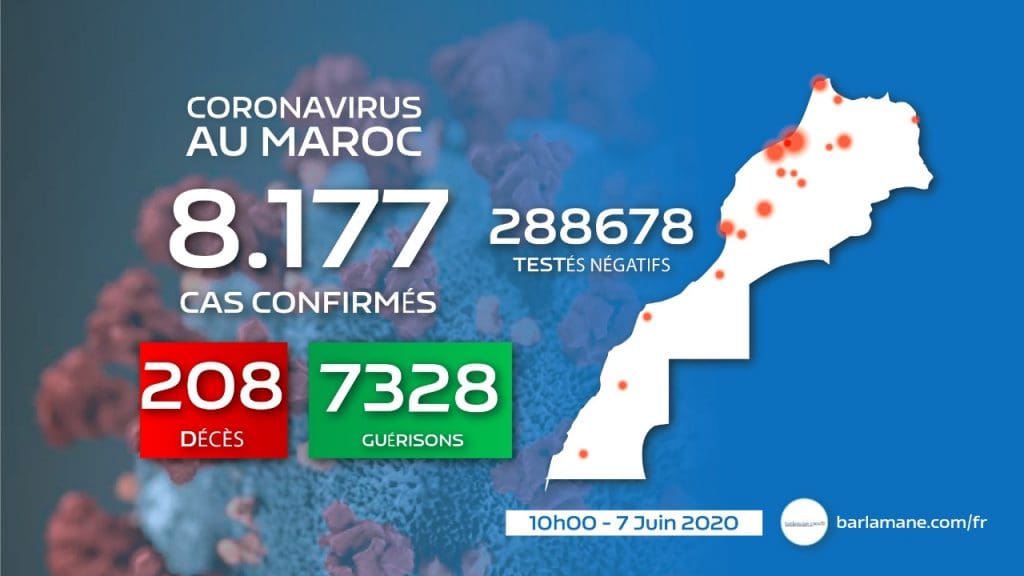 Coronavirus au Maroc : 26 nouveaux cas, 8.177 au total, dimanche à 10 heures