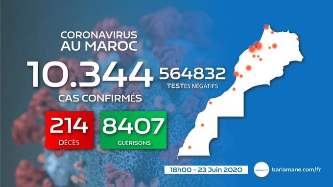 Coronavirus au Maroc : 172 nouveaux cas, 10.344 contaminations recensées