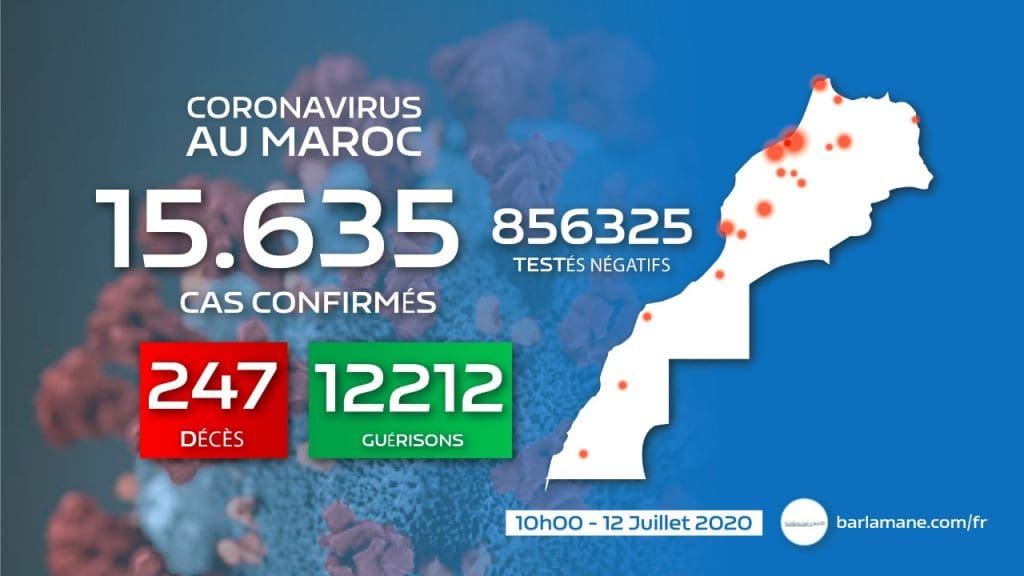 Coronavirus au Maroc : 93 nouveaux cas et 147 rémissions recensées, dimanche à 10 heures