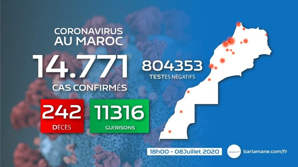 Le Maroc face au coronavirus : 164 nouveaux cas en 24h, 14.771 au total