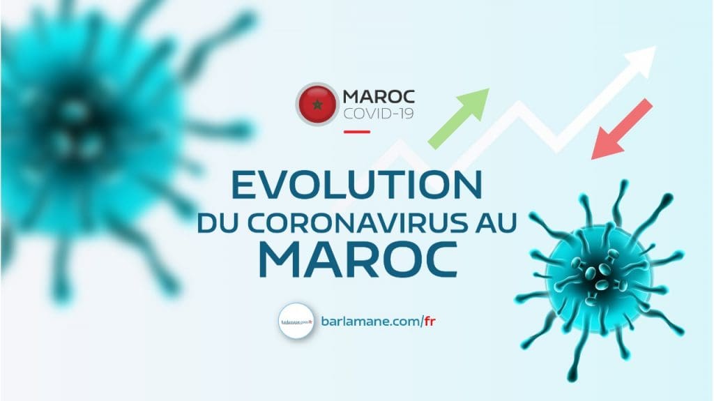 Coronavirus : visualisez l’évolution de l’épidémie au Maroc