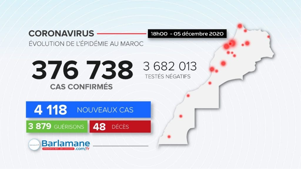 Coronavirus : le point sur la pandémie au Maroc
