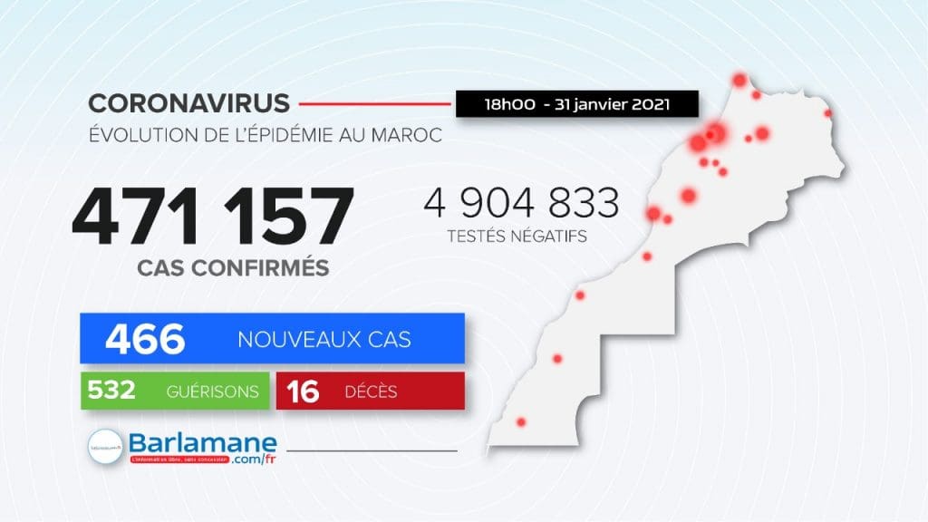 Coronavirus au Maroc: 466 nouveaux cas en 24 heures, 16 décès