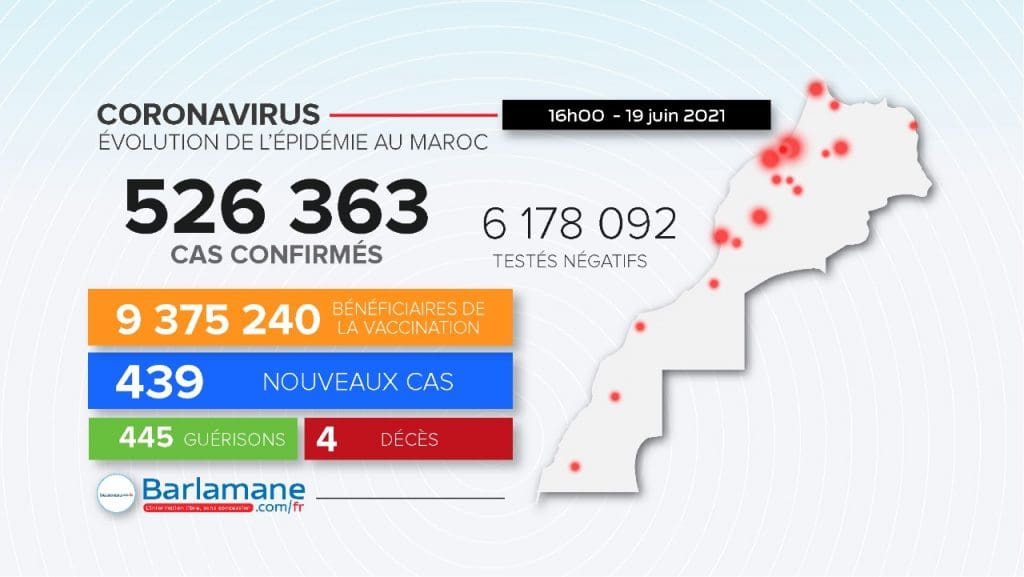 Covid-19 au Maroc : 439 cas et 4 décès enregistrés en 24 heures