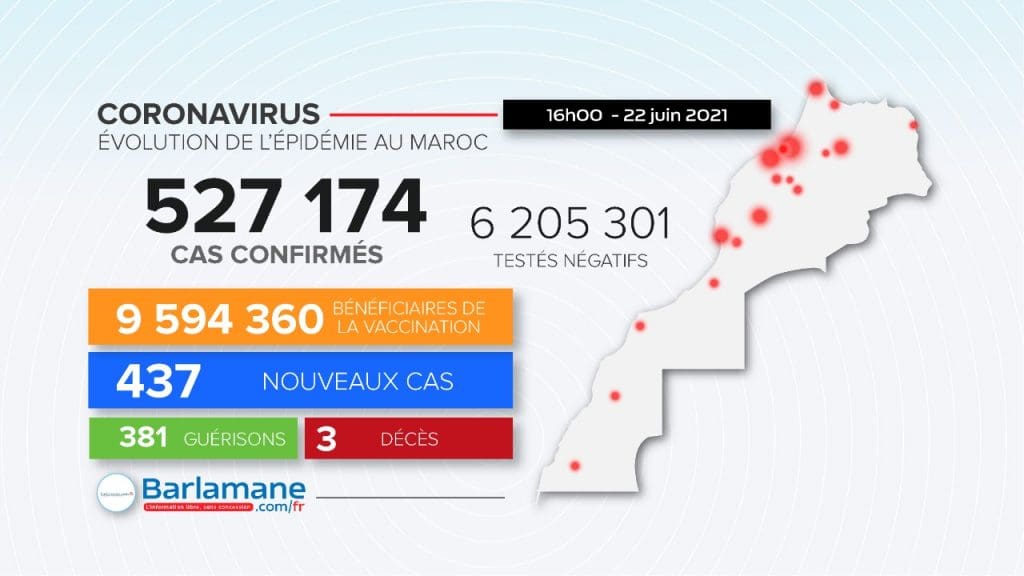 Covid-19 : 281 786 doses du vaccin administrées en 24 heures