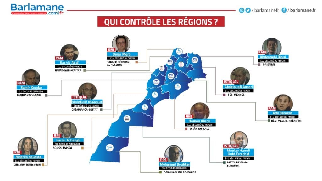 Les nouveaux présidents des régions marocaines prennent les commandes