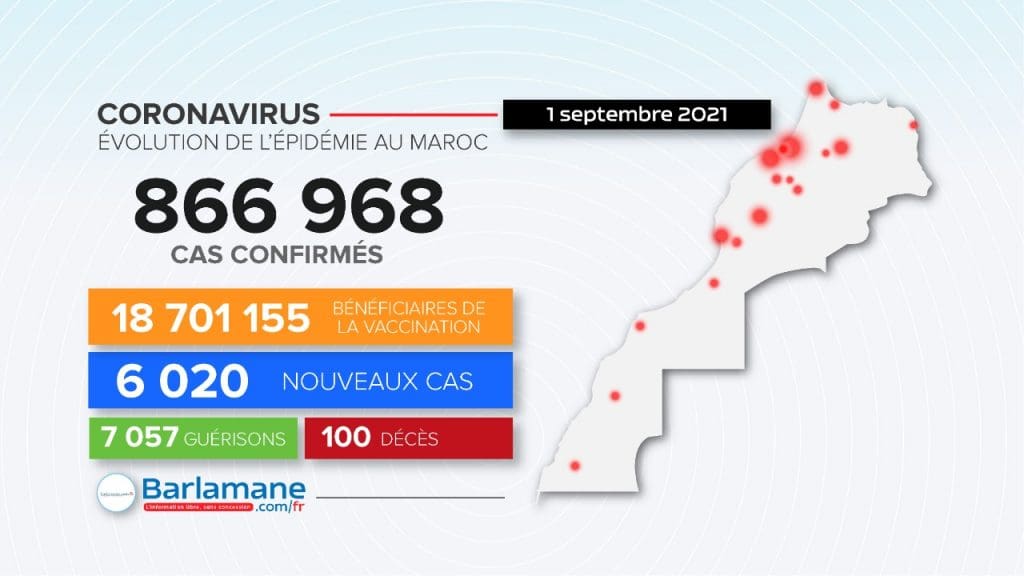 Covid-19: 6.020 nouveaux cas, plus de 15 millions de personnes complètement vaccinées