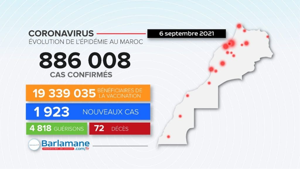 Covid-19: 3.524 nouveaux cas, près de 16 millions de personnes complètement vaccinées