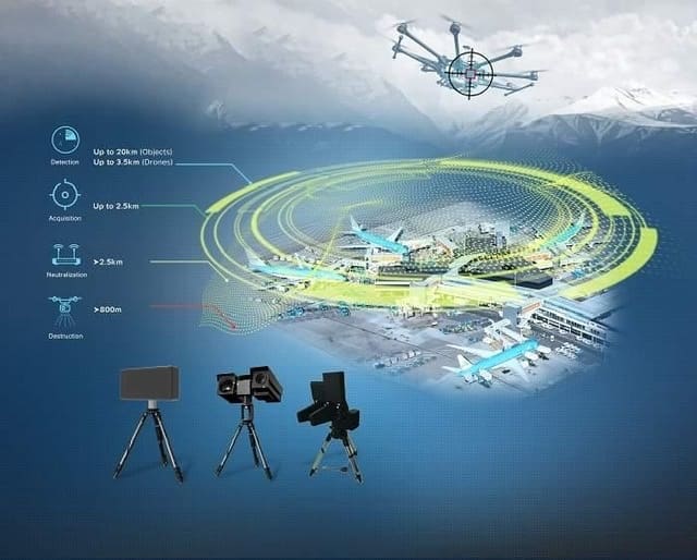 Aérospatial militaire : le Maroc s’offre un système israélien antidrone